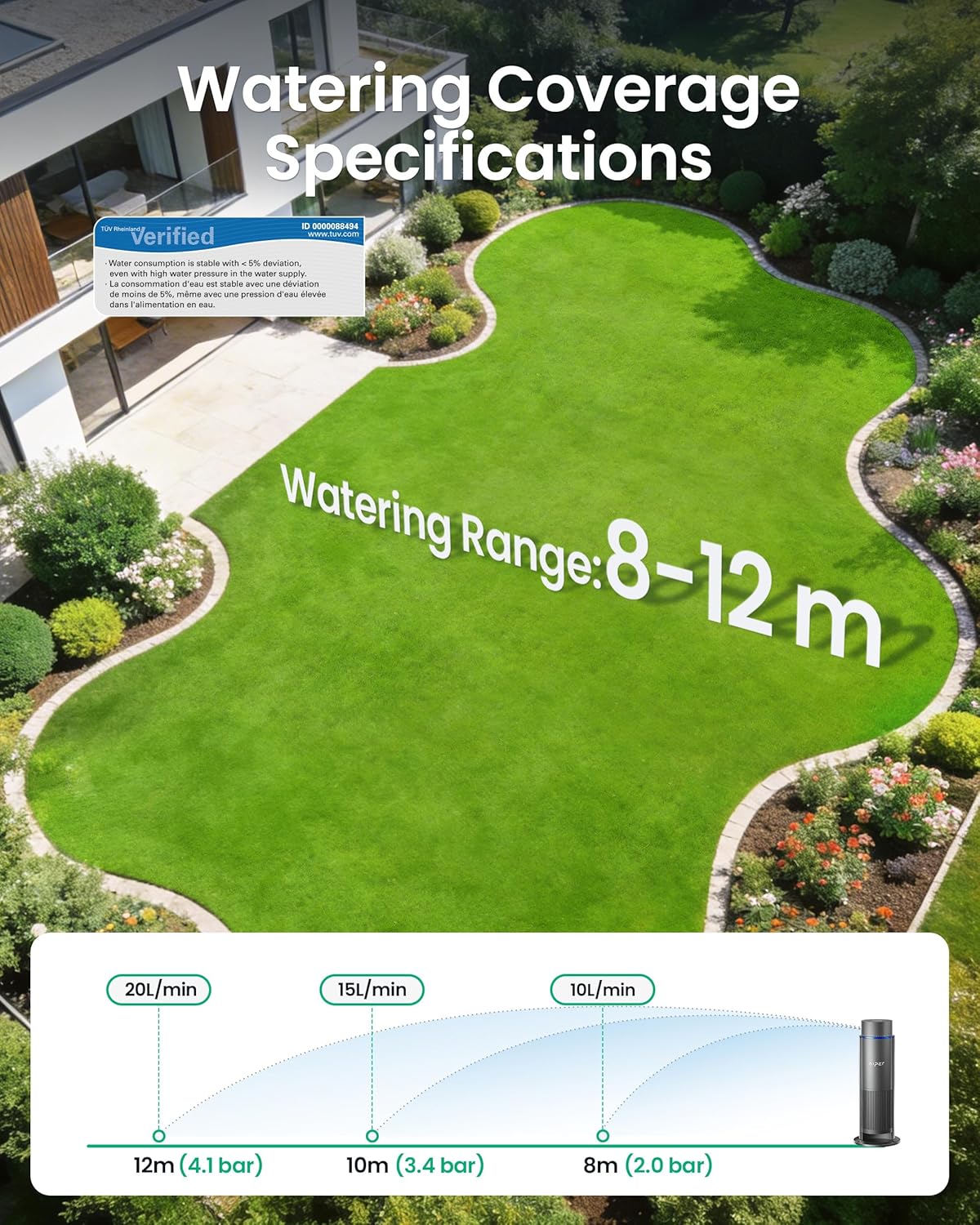 Aiper Smart Irrigation System – Multi-Zone Plant-Specific Watering